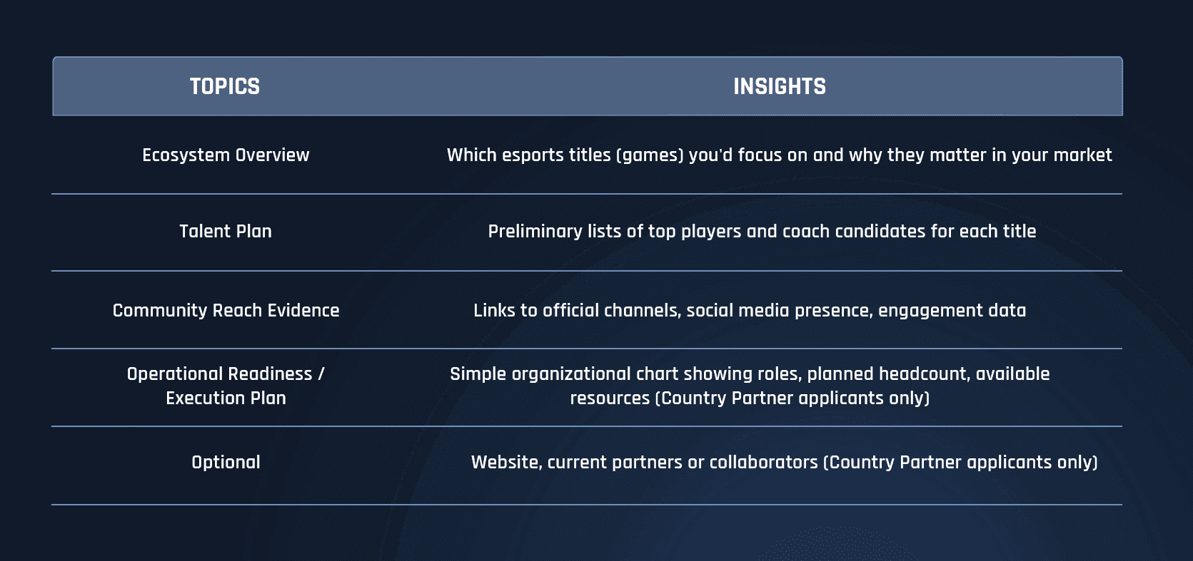 ENC what you need to submit.png